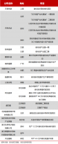 【盤點】國內 SiC 企業(yè)襯底項目及產(chǎn)品規(guī)劃